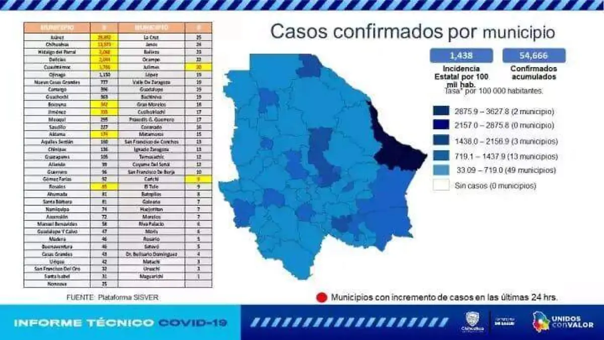 Mapa coronavirus chihuahua